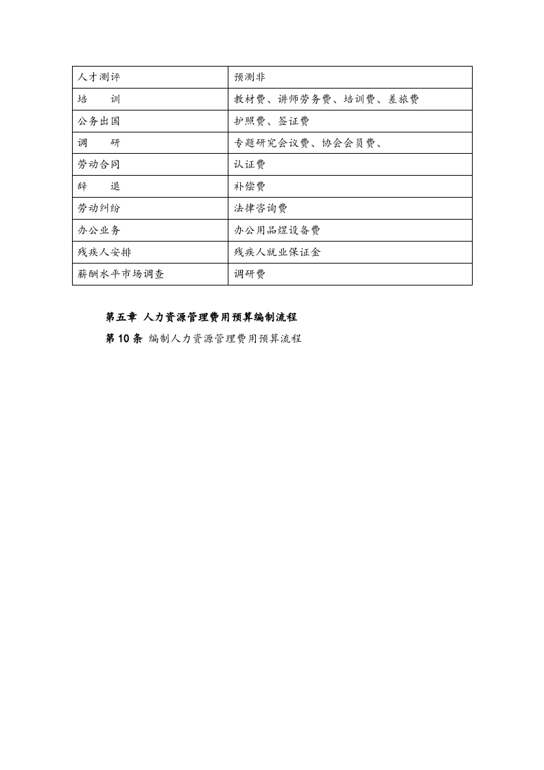 16-人力资源管理预算制度【编制流程+表格工具】.docx 第3页
