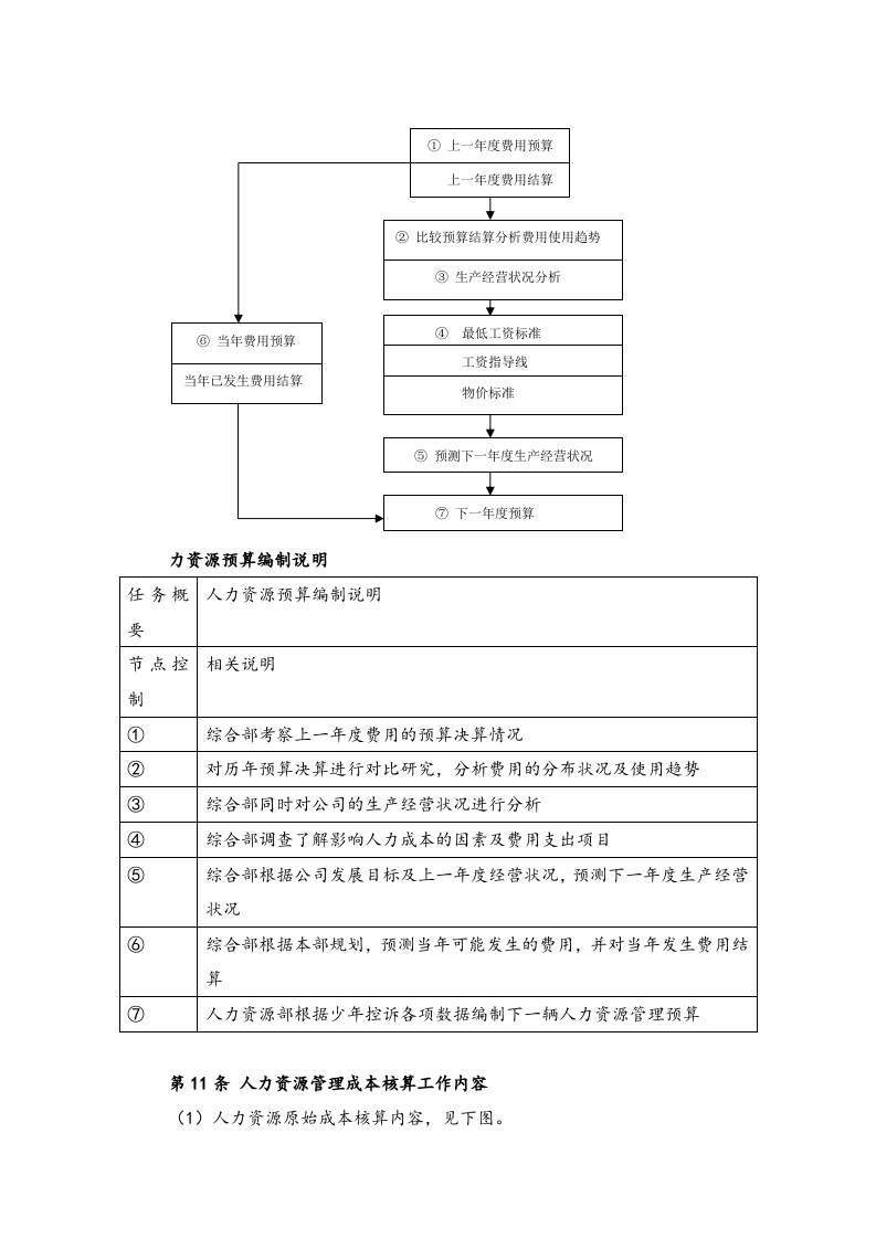 16-人力资源管理预算制度【编制流程+表格工具】.docx 第4页