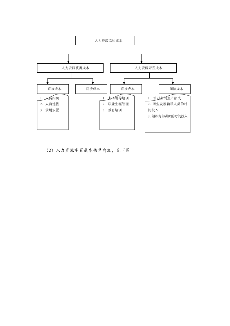 16-人力资源管理预算制度【编制流程+表格工具】.docx 第5页
