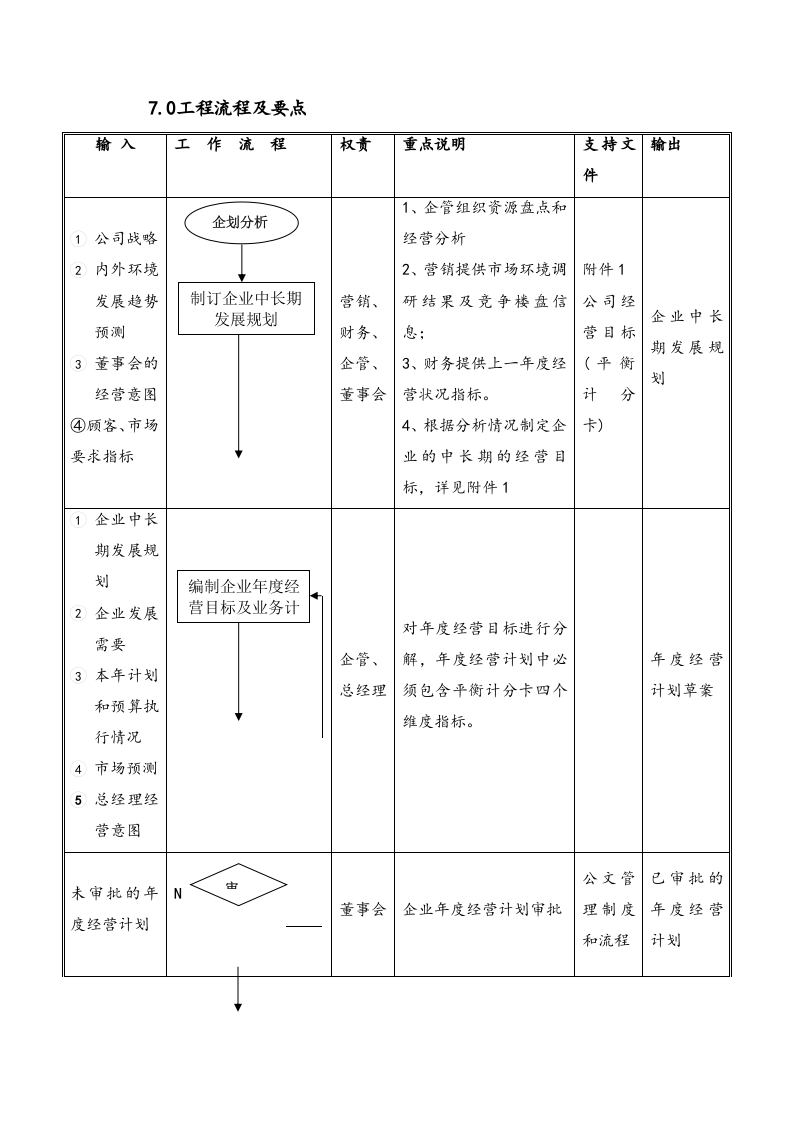 22-经营计划编制作业指引.docx 第5页