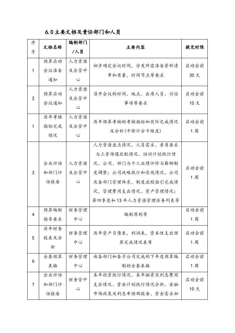 24-全面预算启动作业指引.docx 第3页