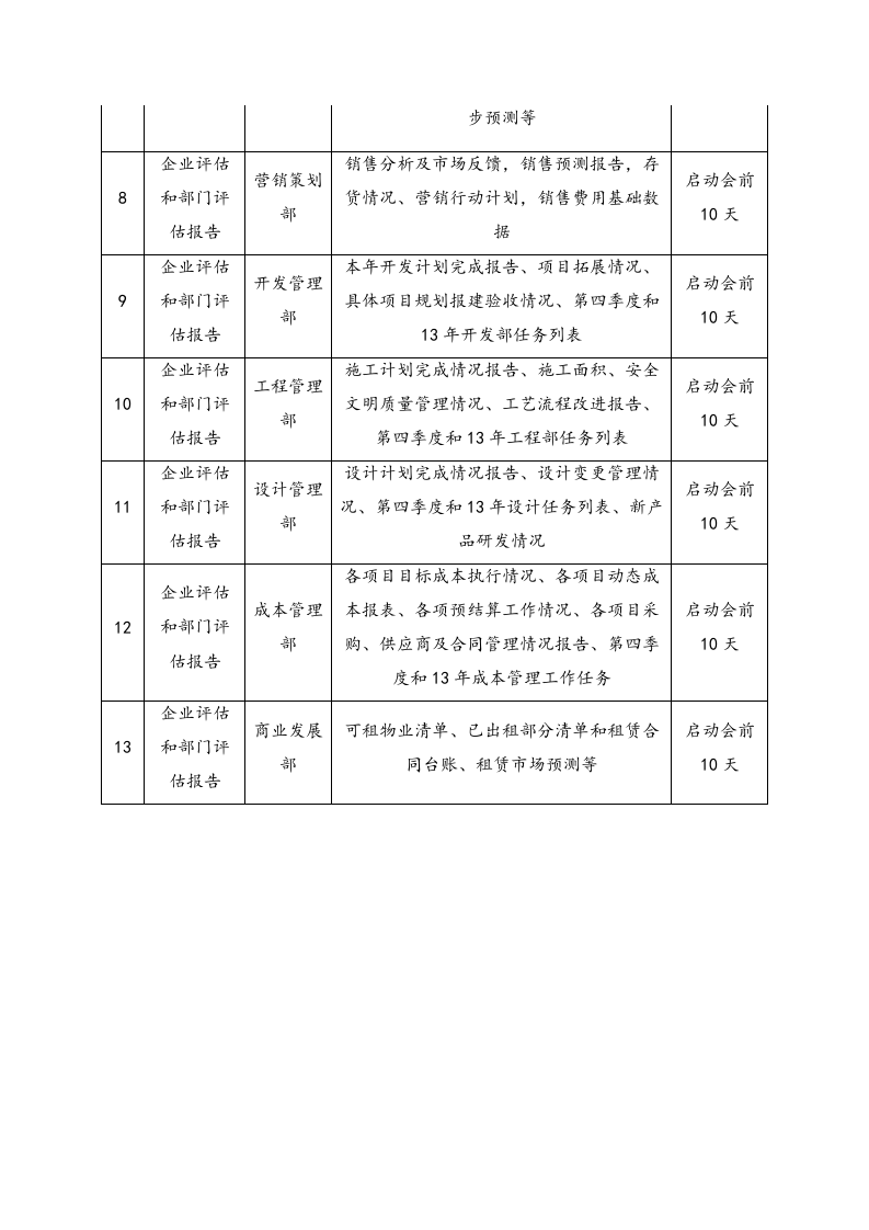 24-全面预算启动作业指引.docx 第4页