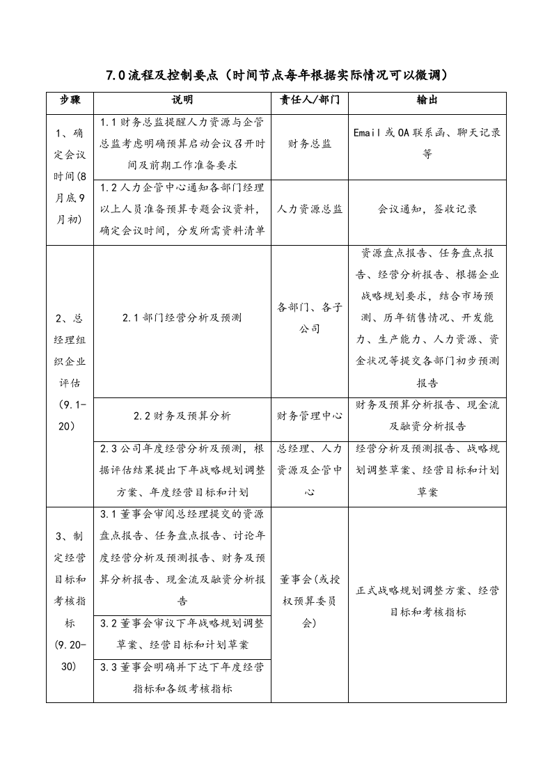 24-全面预算启动作业指引.docx 第5页