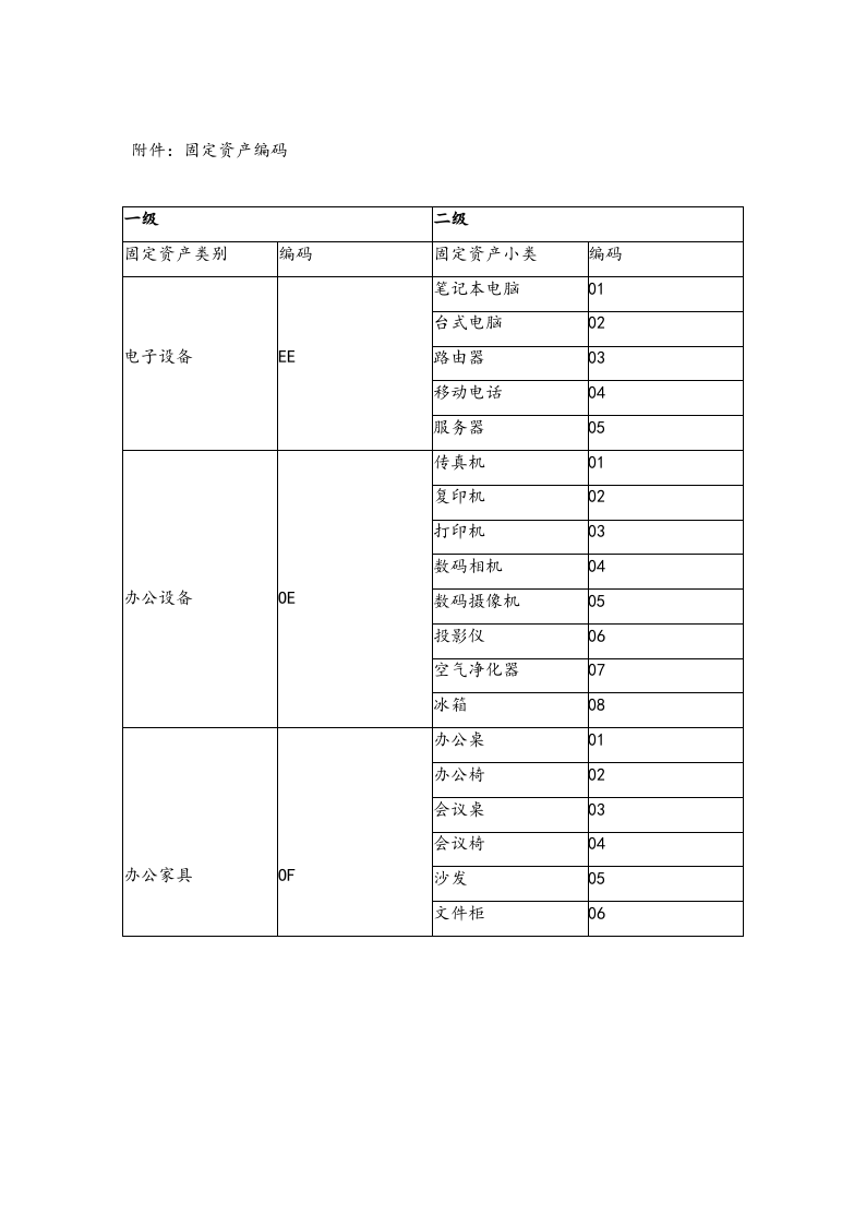 04-固定资产管理制度【助学基金会】.docx 第4页