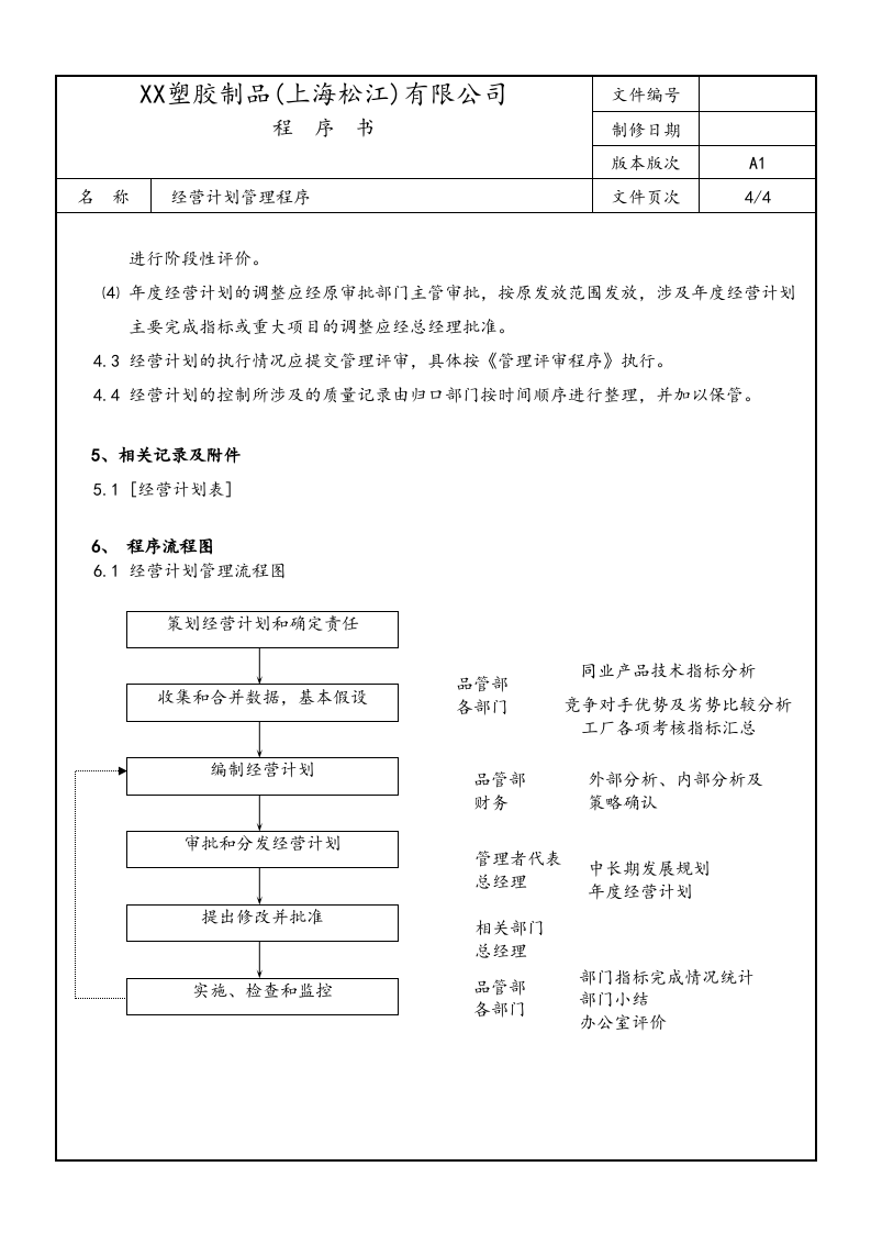 01-【经营计划】-05-经营计划管理程序.docx 第4页