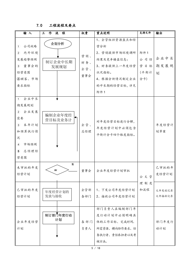 01-【经营计划】-06-经营计划编制作业指引.docx 第5页
