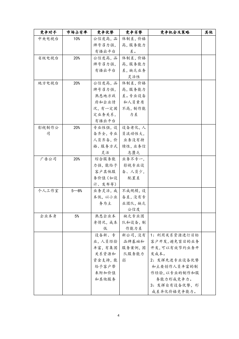 01-【经营计划】-07-公司年度经营计划方案【影视文化】.docx 第4页