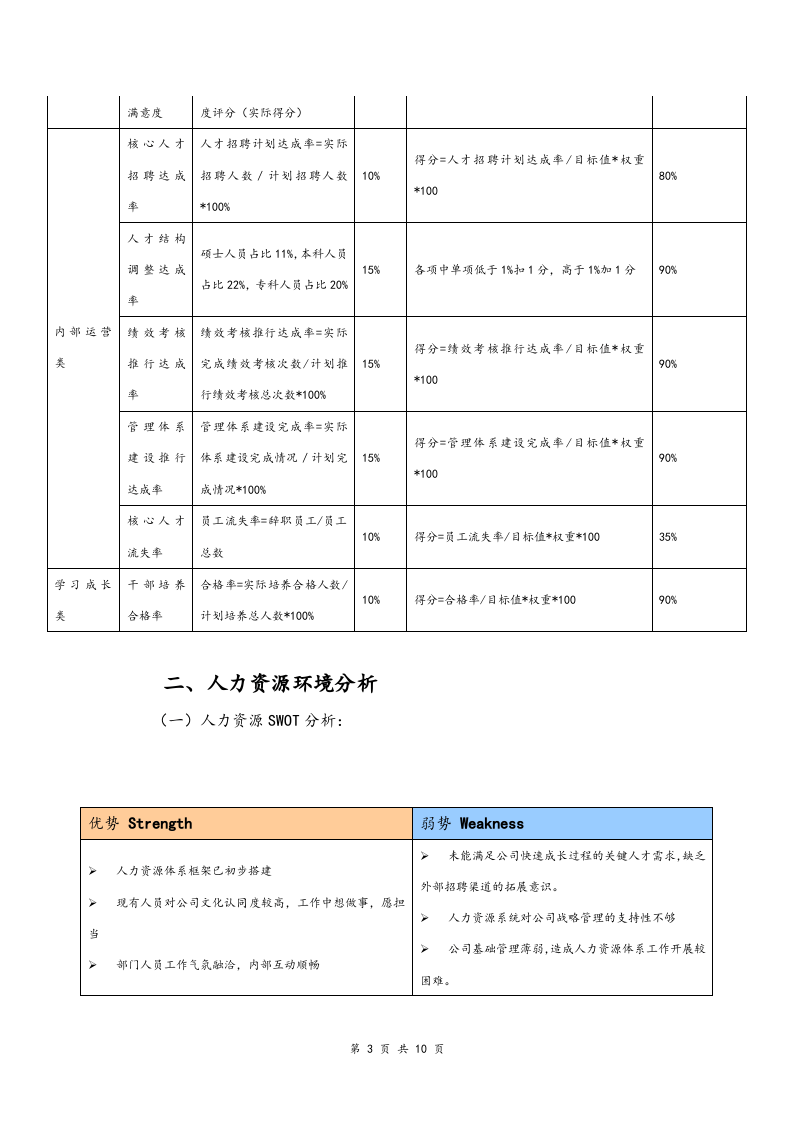 01-【经营计划】-10-年度人力资源经营计划书.docx 第3页