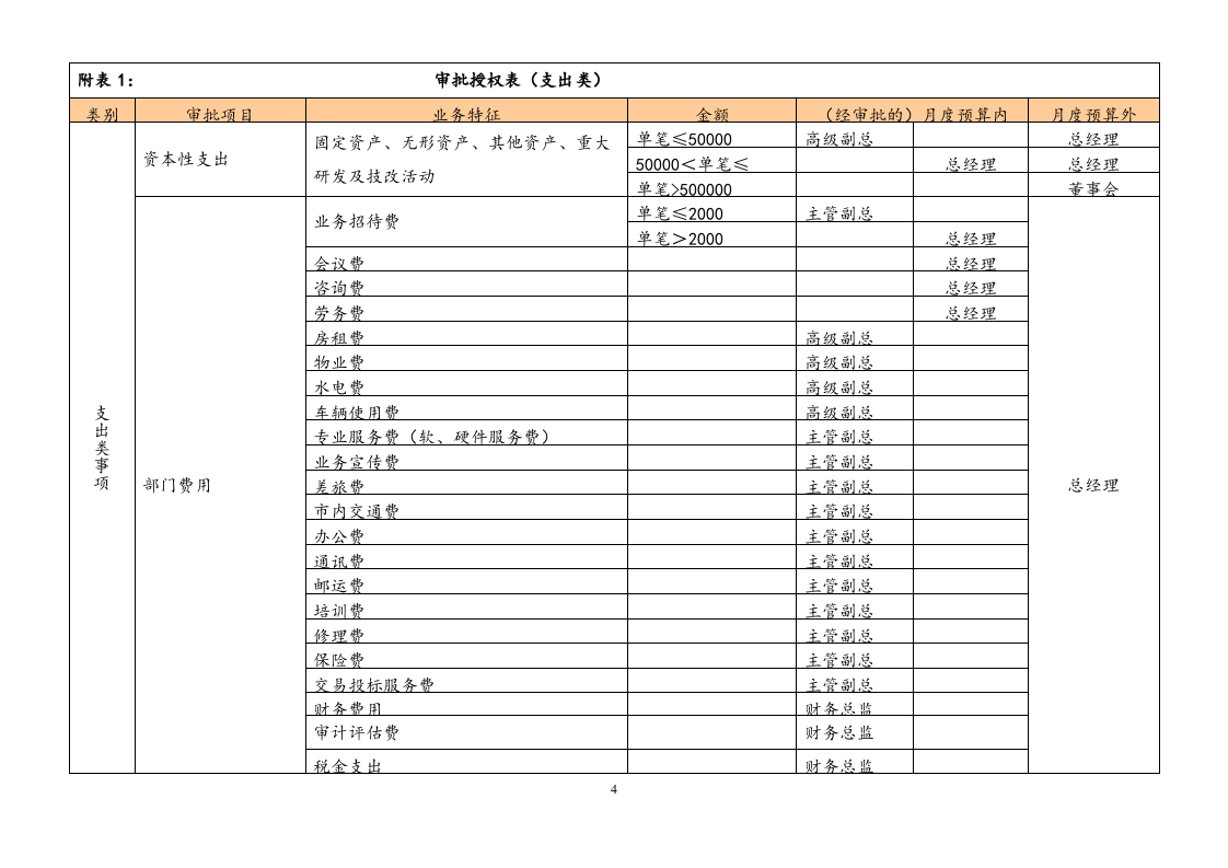 03-【标准制度】财务授权审批制度.docx 第4页