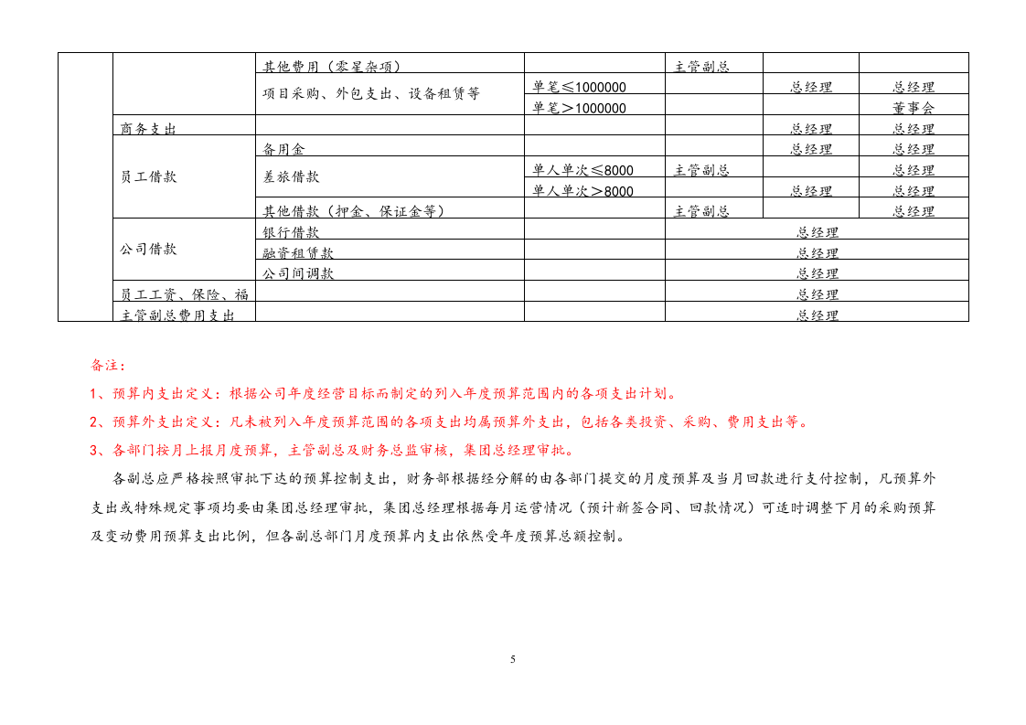 03-【标准制度】财务授权审批制度.docx 第5页