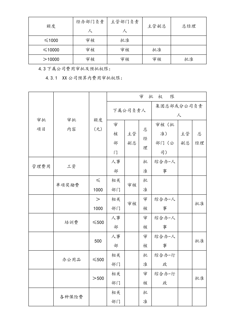 04-【标准制度】财务审批权限规定.docx 第2页