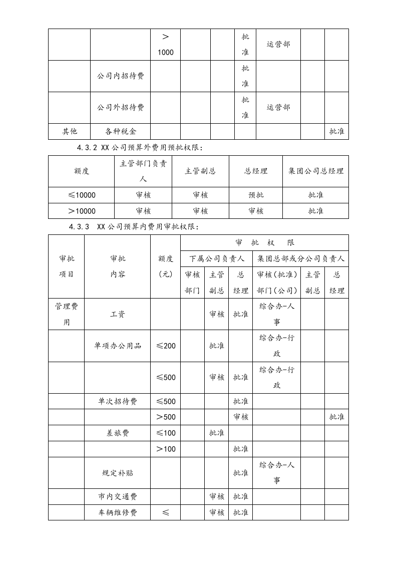 04-【标准制度】财务审批权限规定.docx 第4页