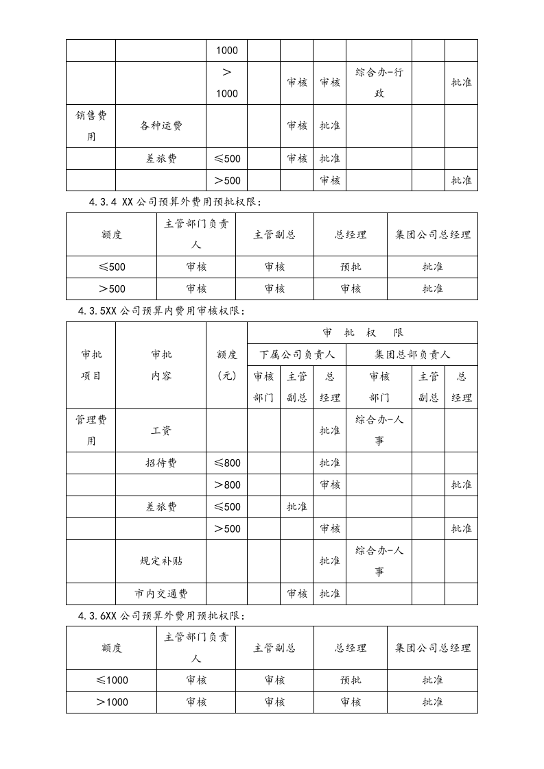 04-【标准制度】财务审批权限规定.docx 第5页