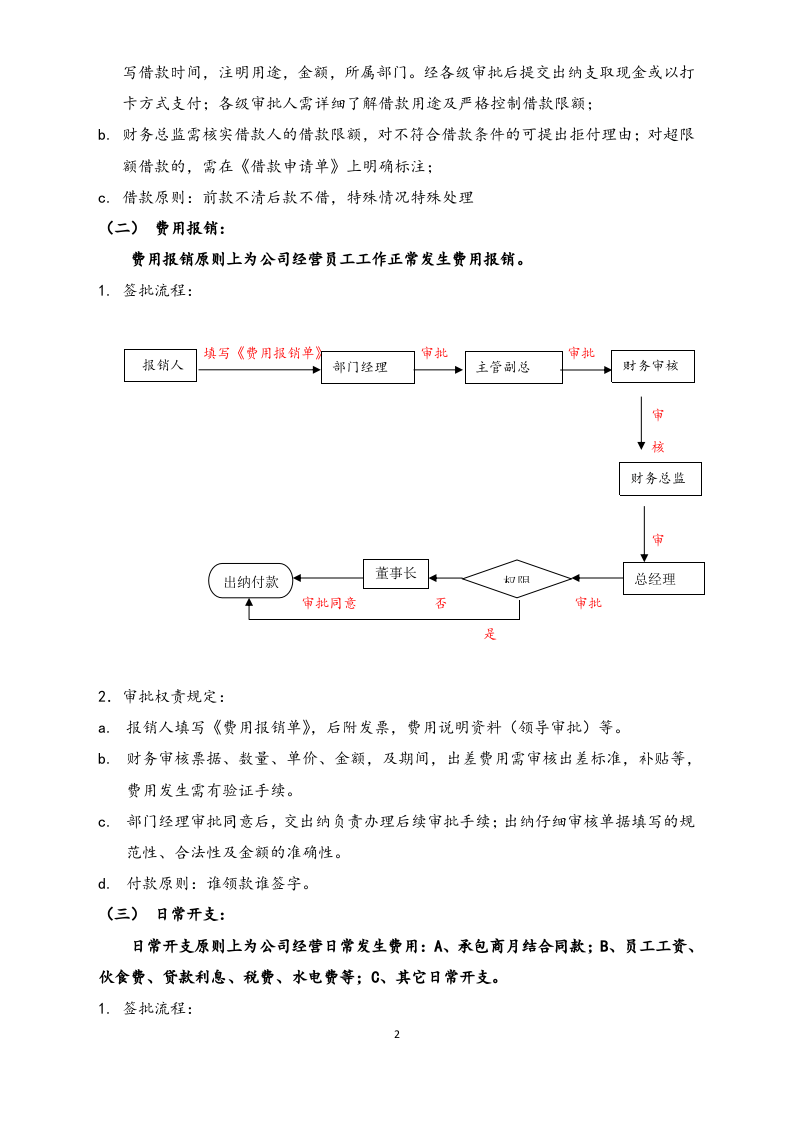 06-【标准制度】财务审批流程.docx 第2页