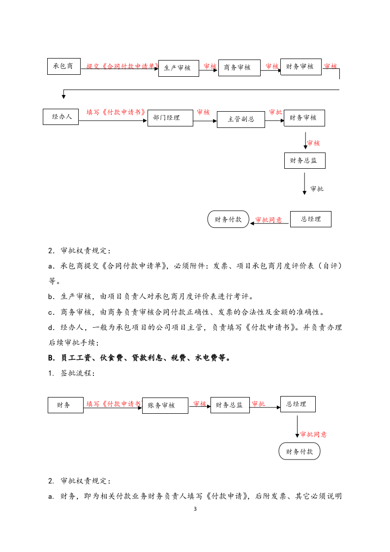 06-【标准制度】财务审批流程.docx 第3页