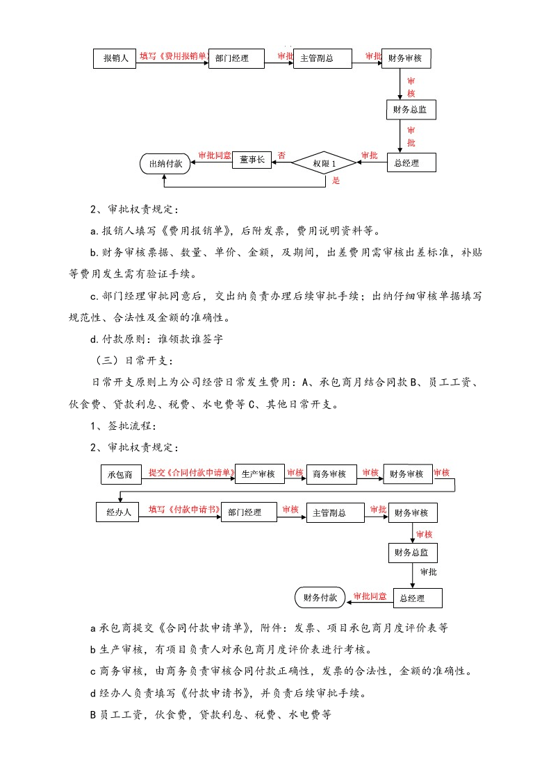 07-【标准制度】企业财务审批程序.docx 第2页