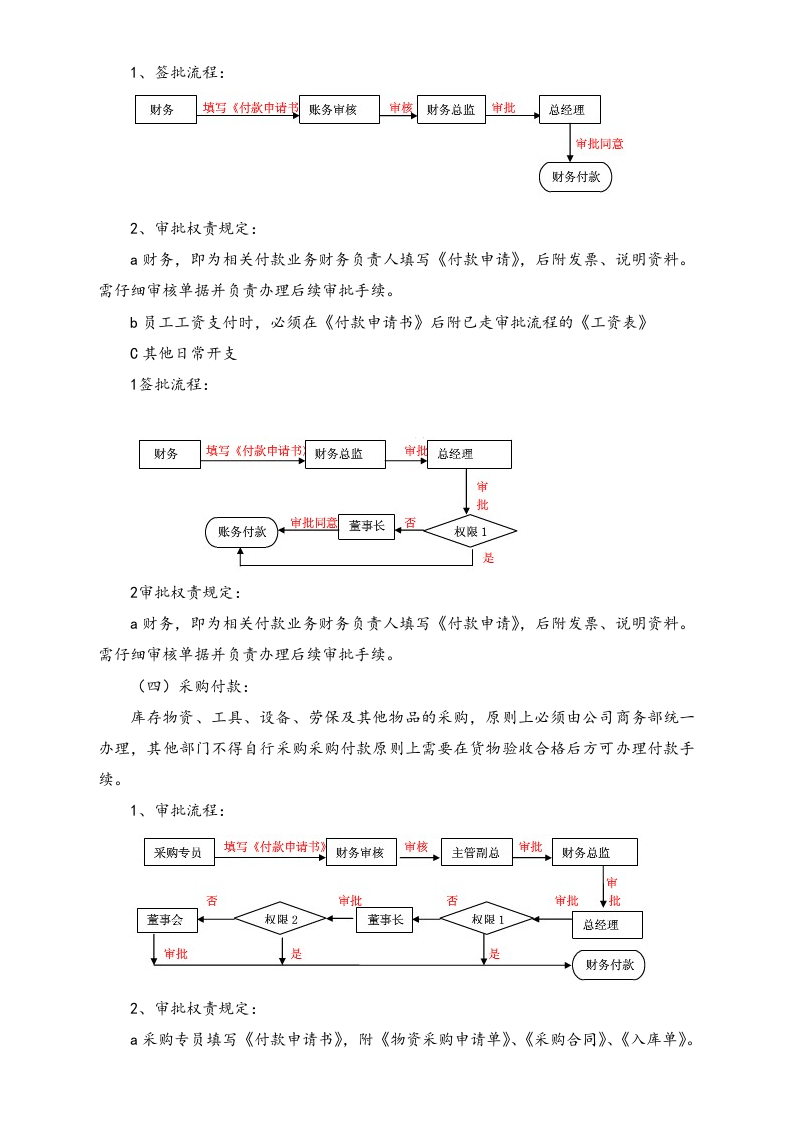07-【标准制度】企业财务审批程序.docx 第3页