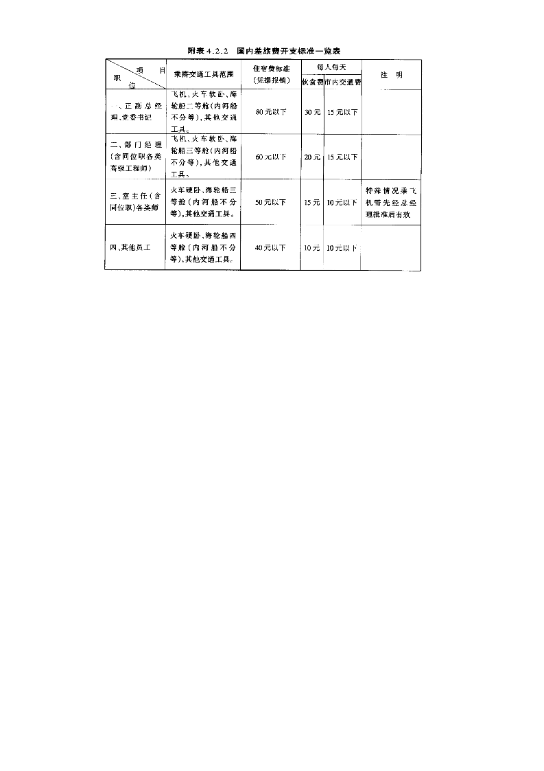 06-费用开支标准.doc 第5页
