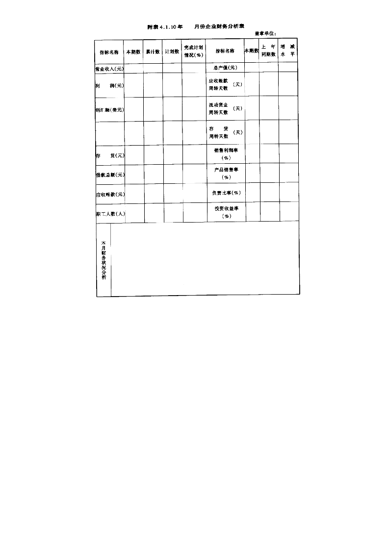 04-财务分析撰写规定.doc 第4页