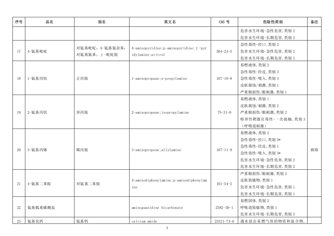 危险化学品分类信息表.doc 第3页