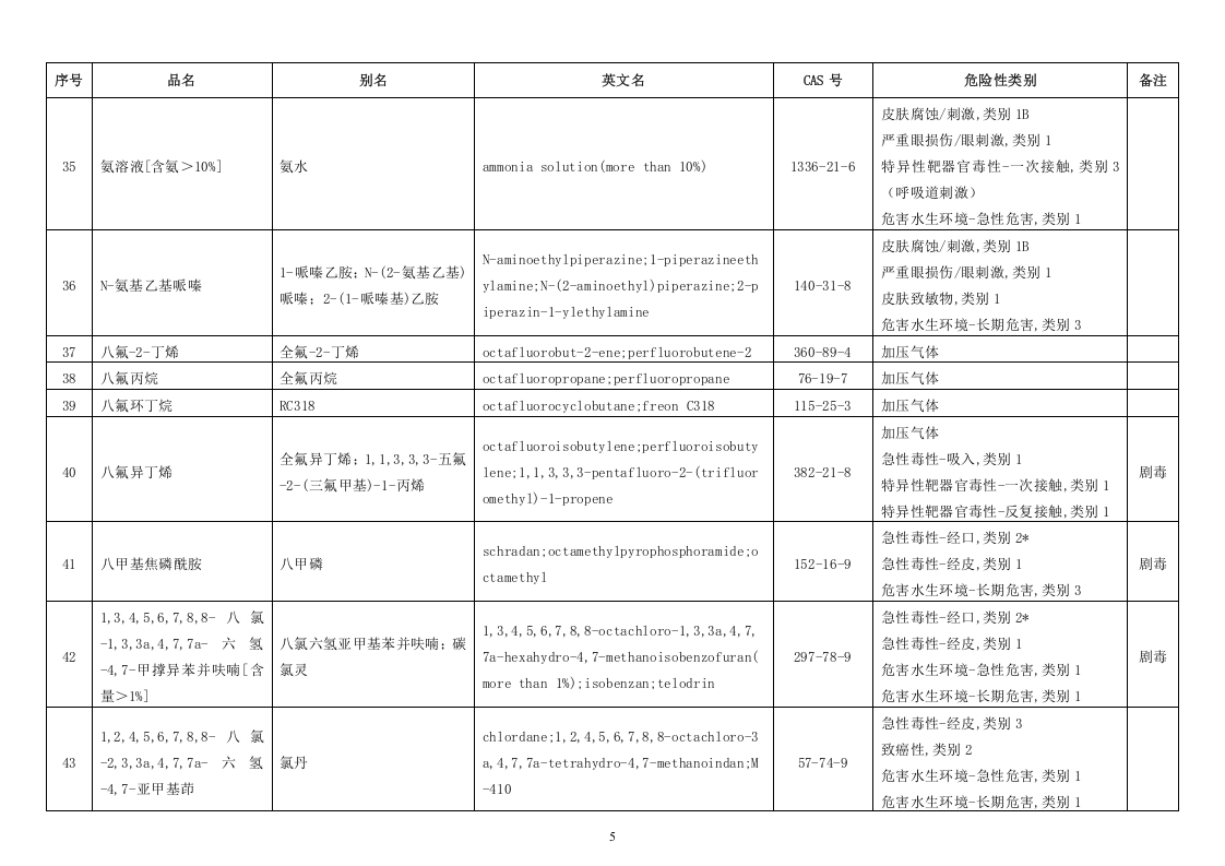危险化学品分类信息表.doc 第5页