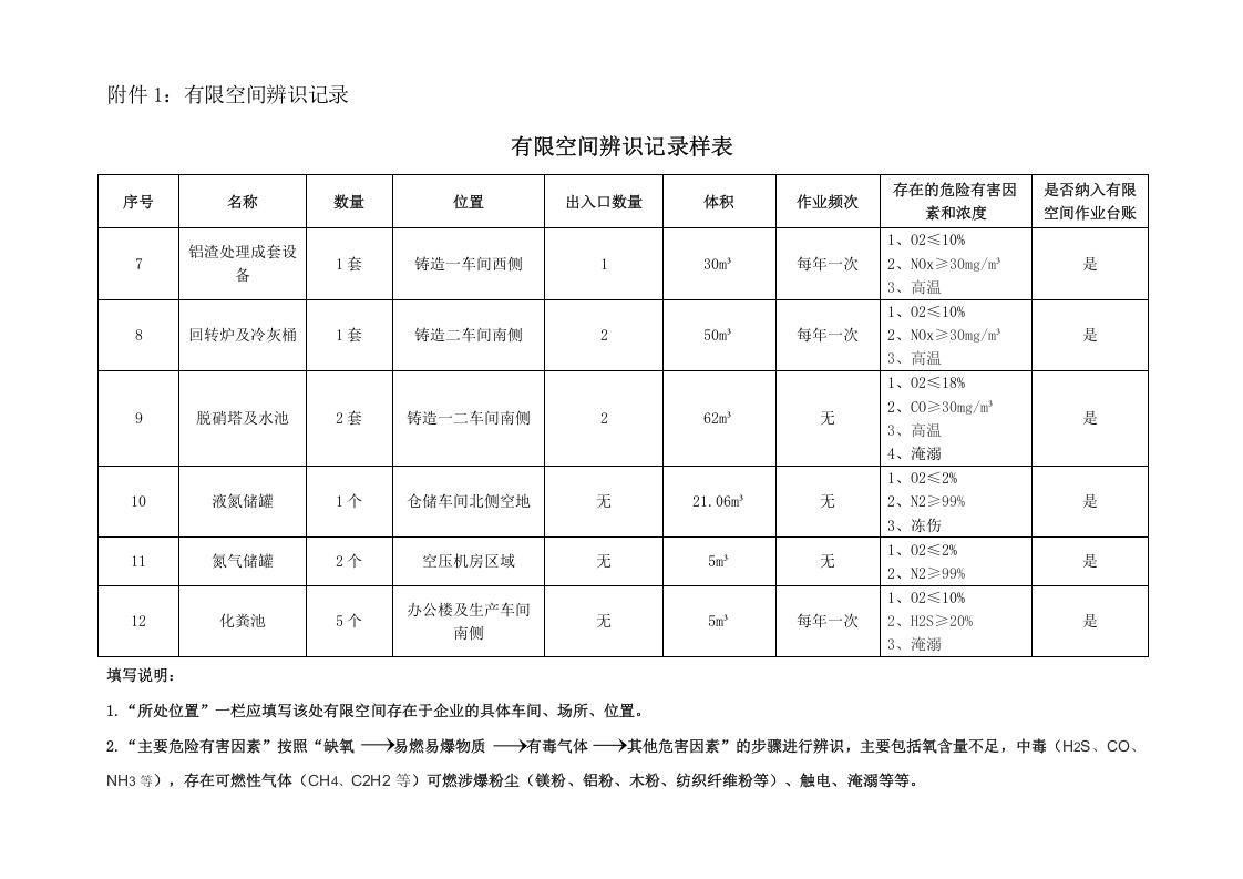 附件1有限空间辨识记录样表.doc 第2页