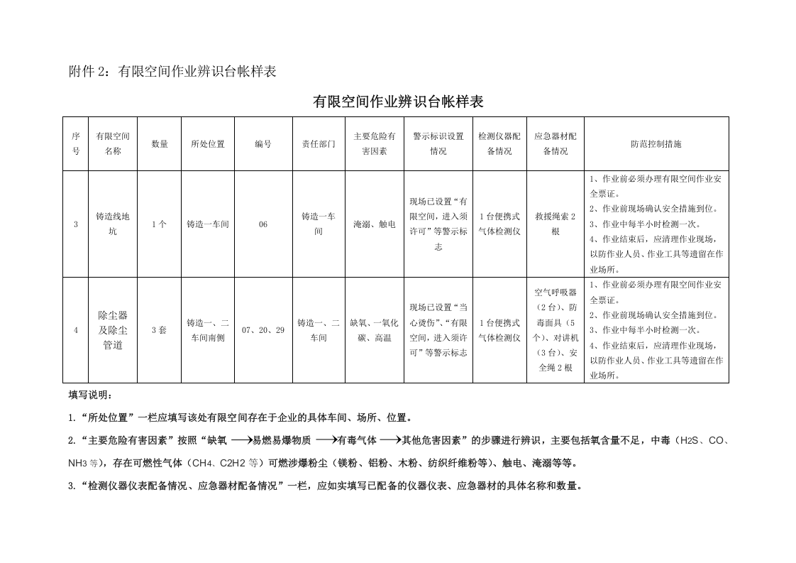 附件2有限空间作业辨识台帐样表.doc 第2页
