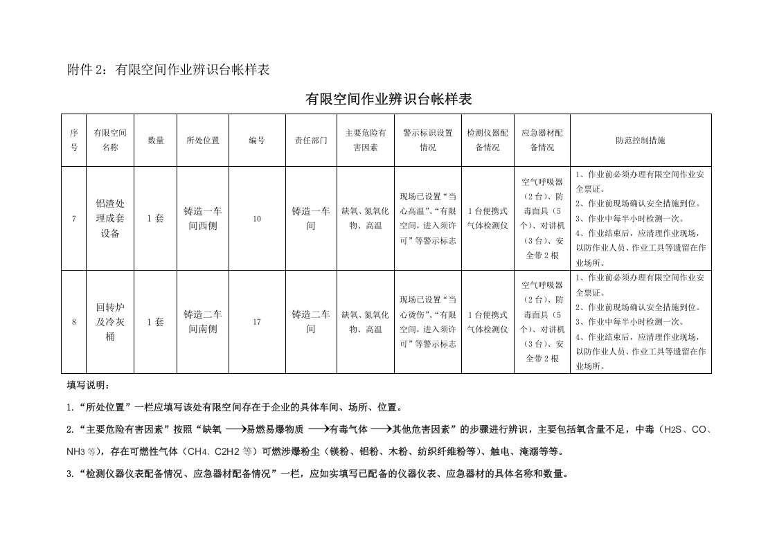 附件2有限空间作业辨识台帐样表.doc 第4页