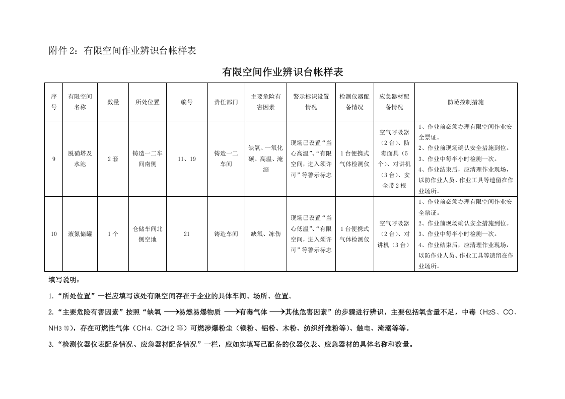 附件2有限空间作业辨识台帐样表.doc 第5页