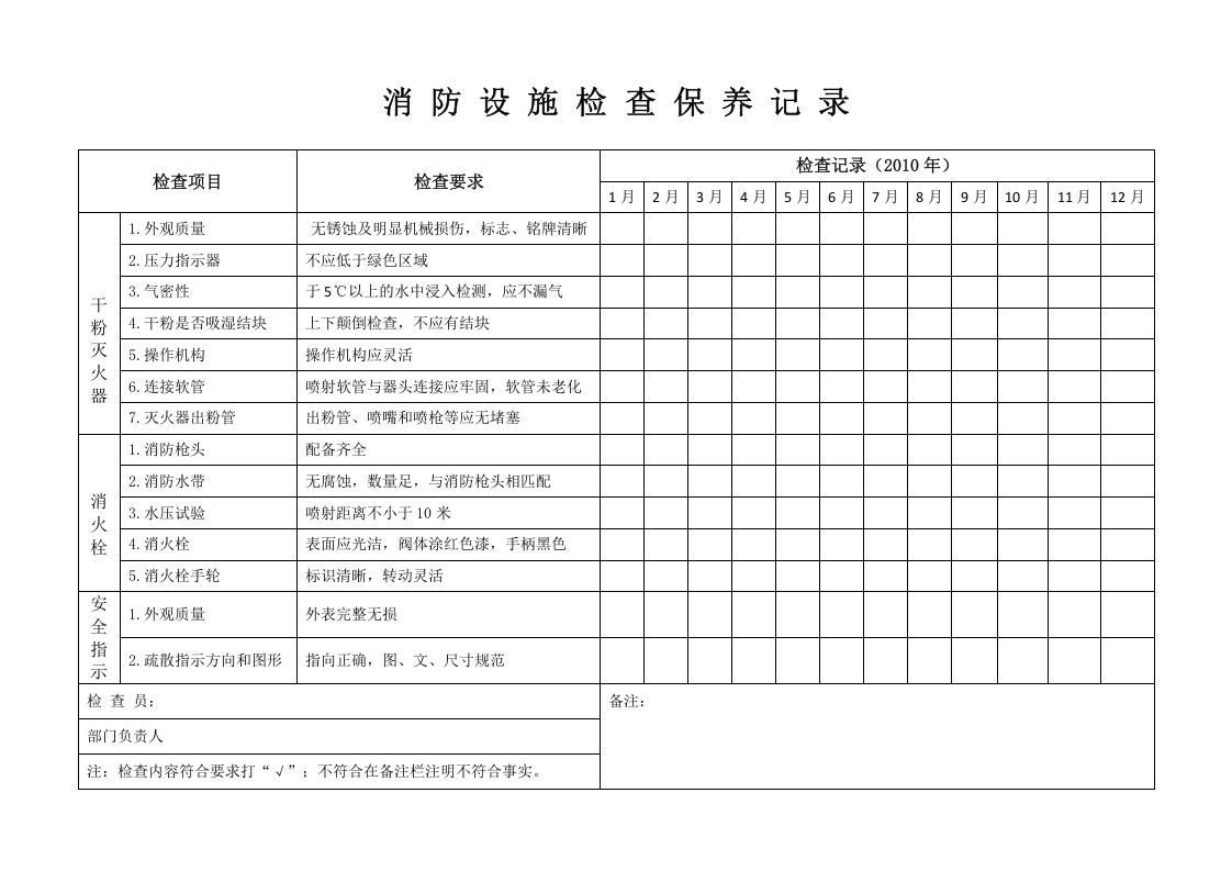 50个表格安全标准化台帐汇编.doc 第4页