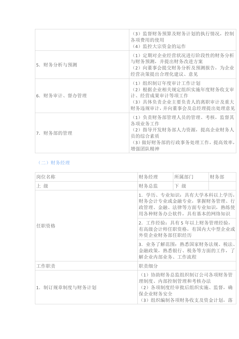 财务岗位职责大全.doc 第3页