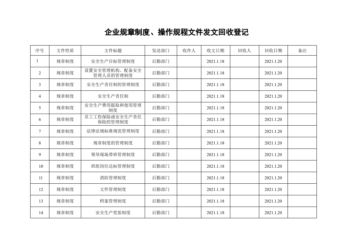 7、企业规章制度、操作规程文件发文回收登记.doc 第1页