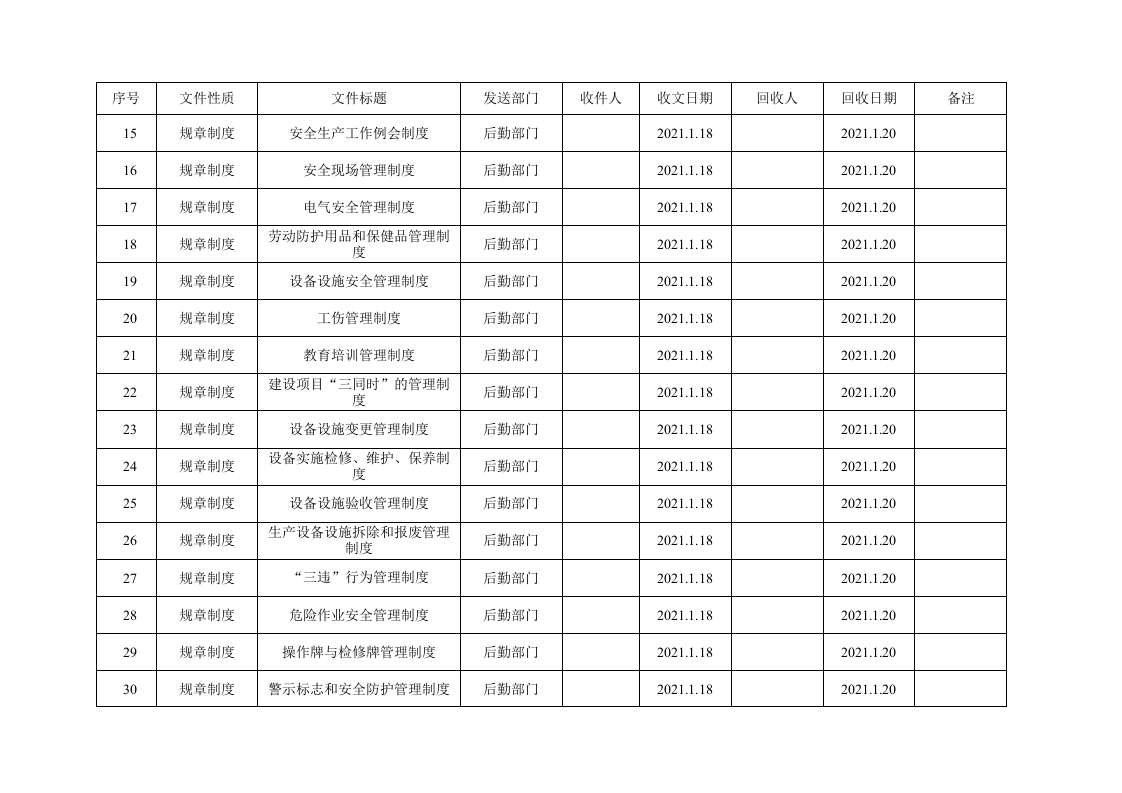 7、企业规章制度、操作规程文件发文回收登记.doc 第2页
