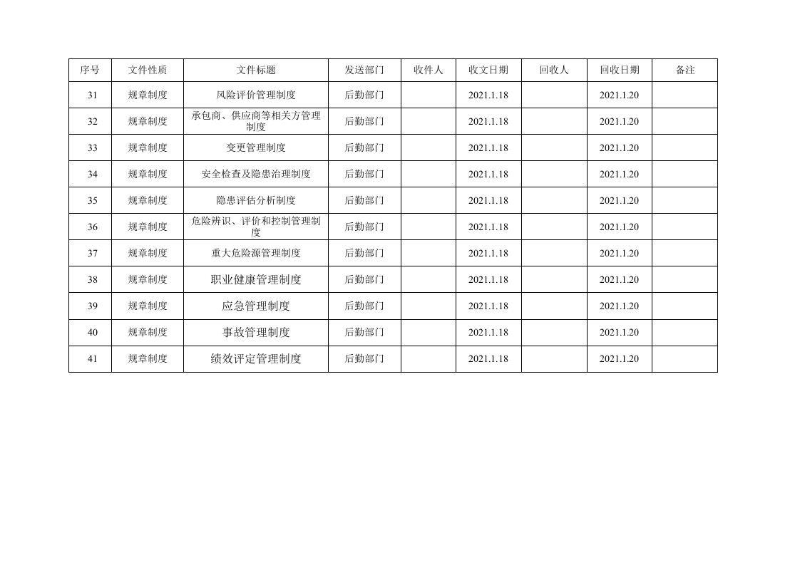 7、企业规章制度、操作规程文件发文回收登记.doc 第3页