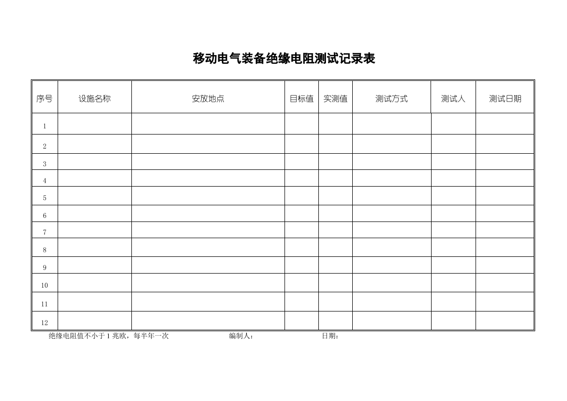 17、绝缘电阻值检测记录.doc 第5页