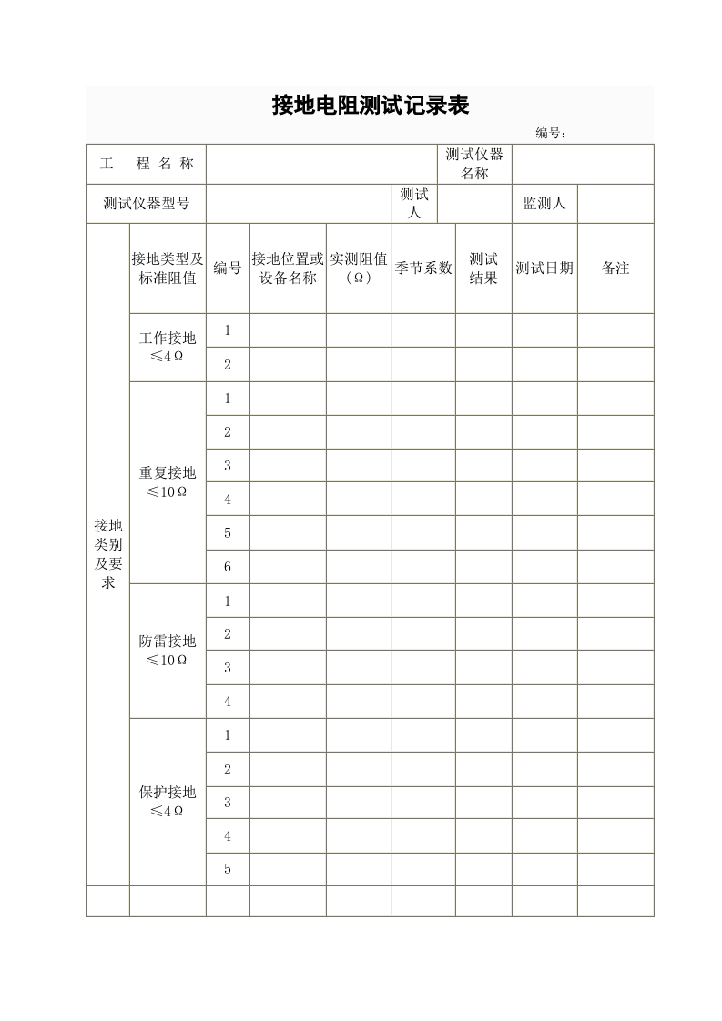 18、接地电阻测试记录.doc 第1页