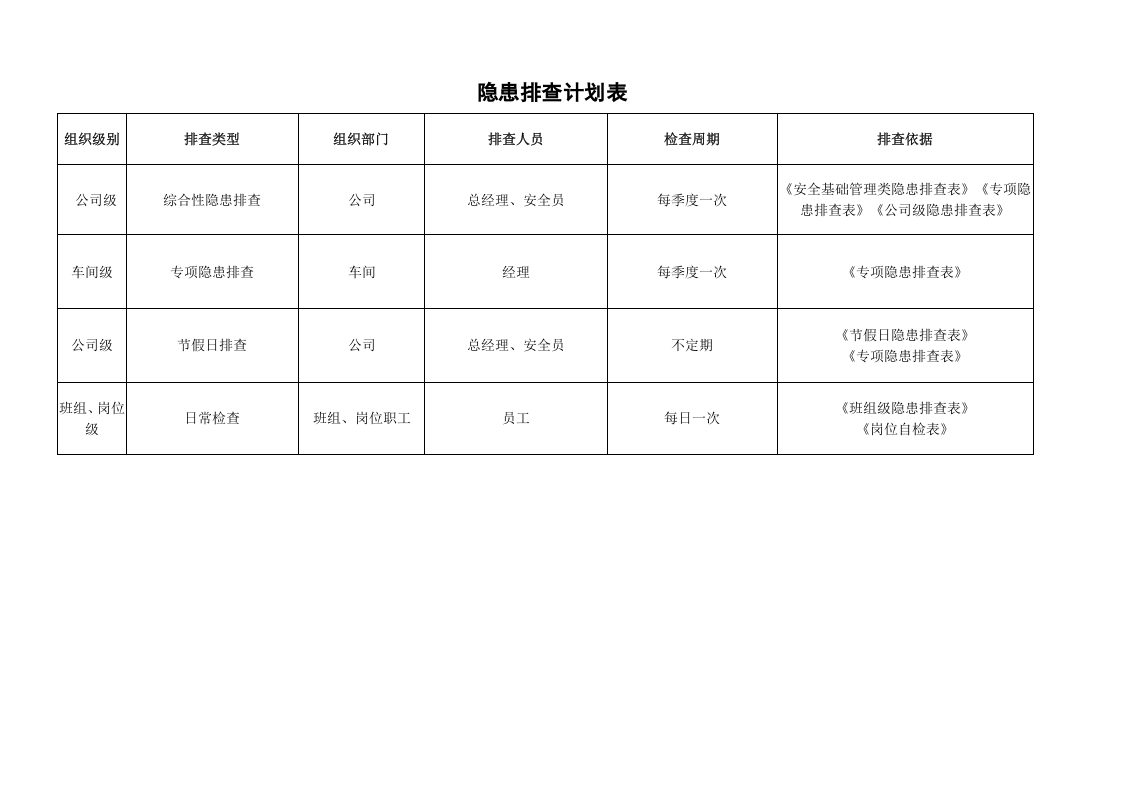 25、隐患排查计划.doc 第5页