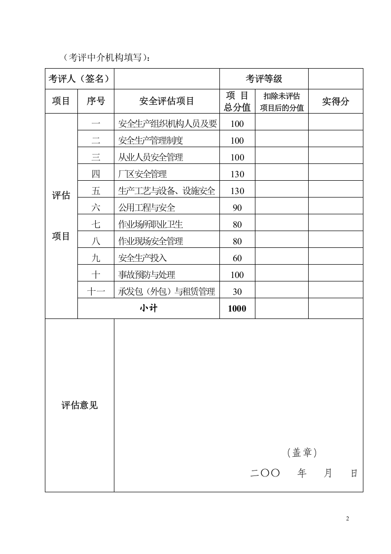 佛山市陶瓷企业安全生产规范化管理验收表.doc 第3页