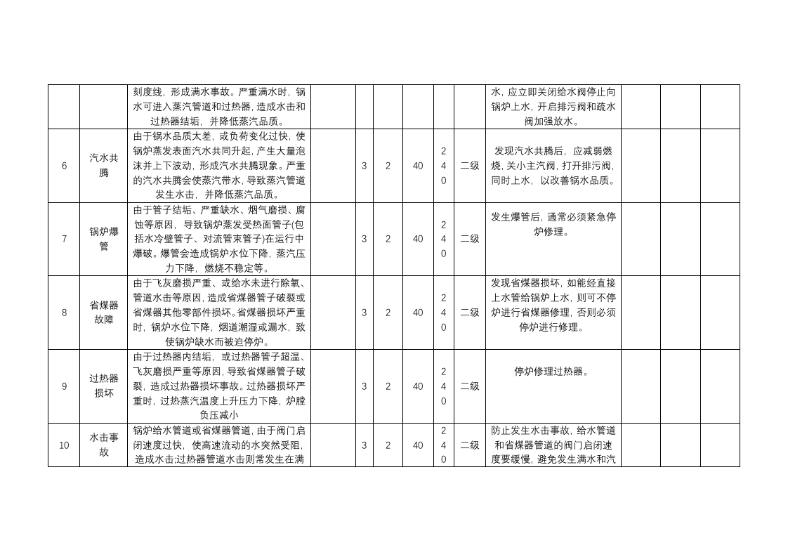 锅炉风险LEC评价表.docx 第2页