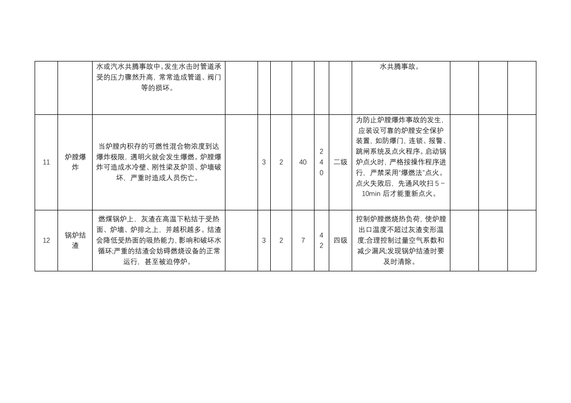 锅炉风险LEC评价表.docx 第3页