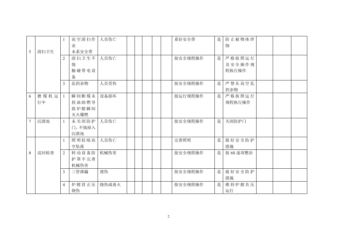 锅炉危险源辨识、风险评价和风险控制策划表.doc 第2页
