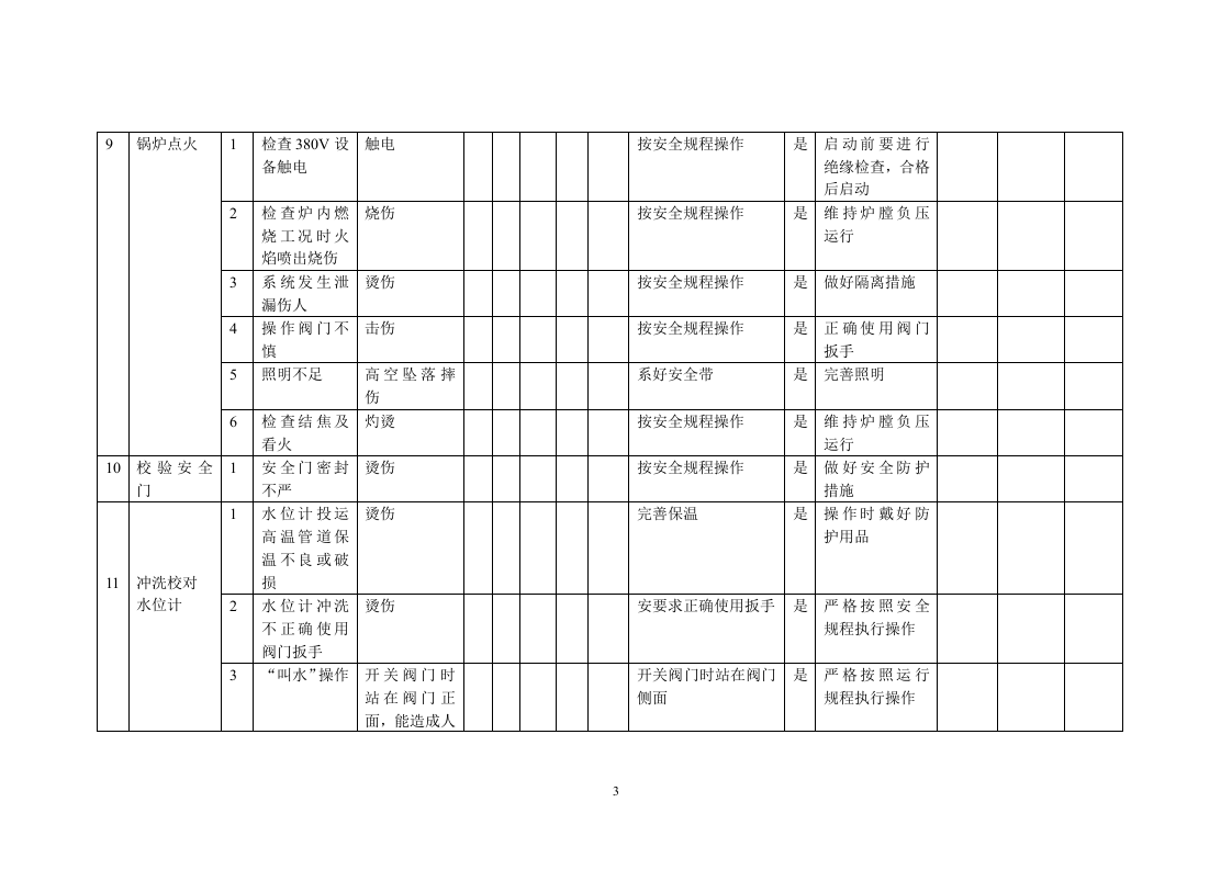 锅炉危险源辨识、风险评价和风险控制策划表.doc 第3页