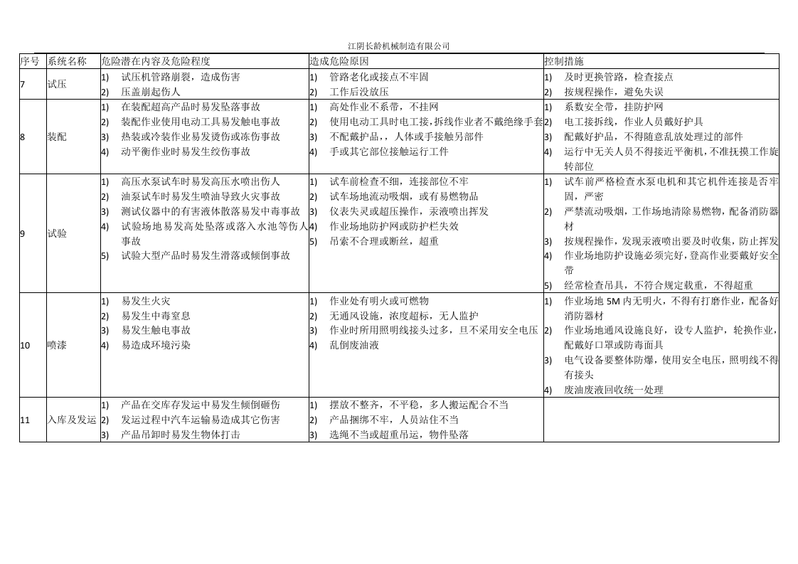 机械加工厂里常见的安全隐患及预防措施.doc 第2页