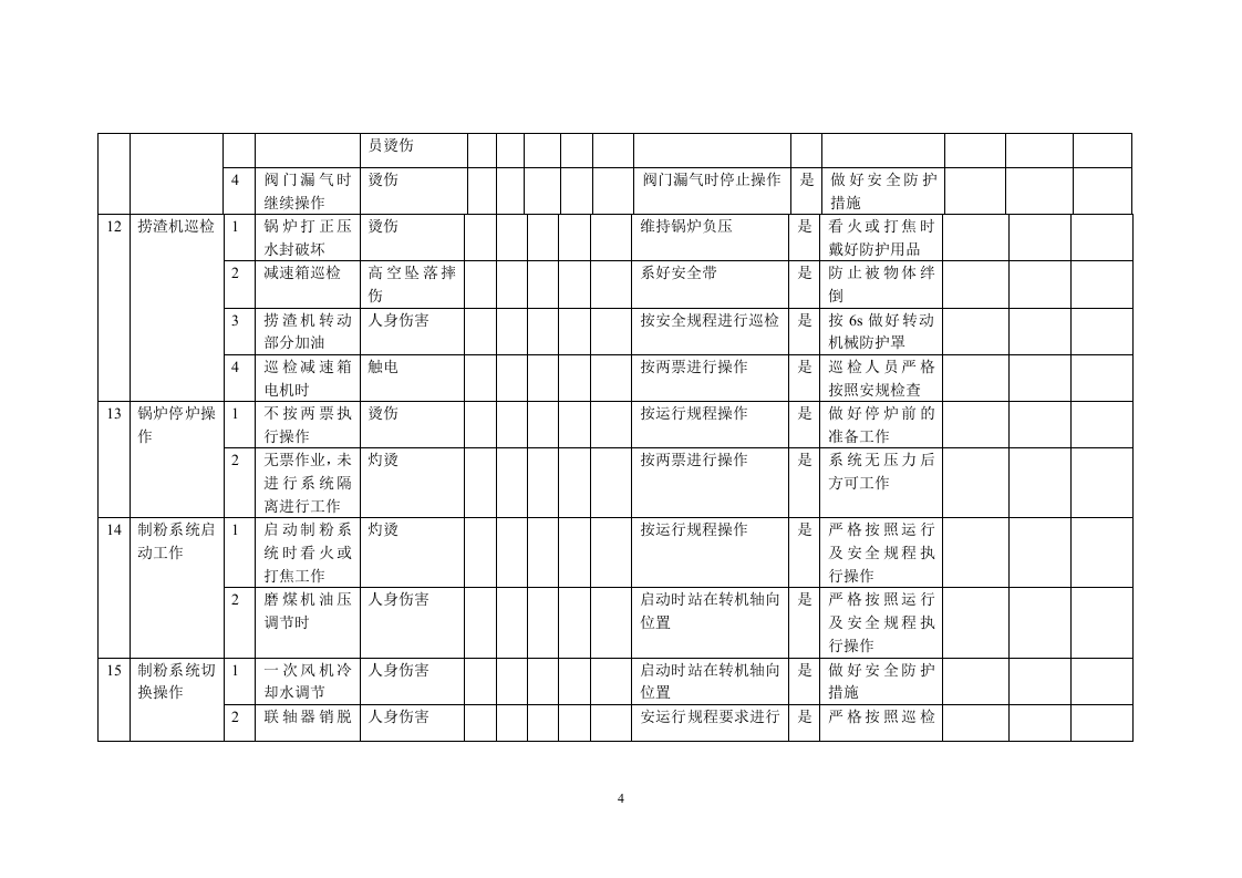 锅炉危险源辨识、风险评价和风险控制策划表.doc 第4页