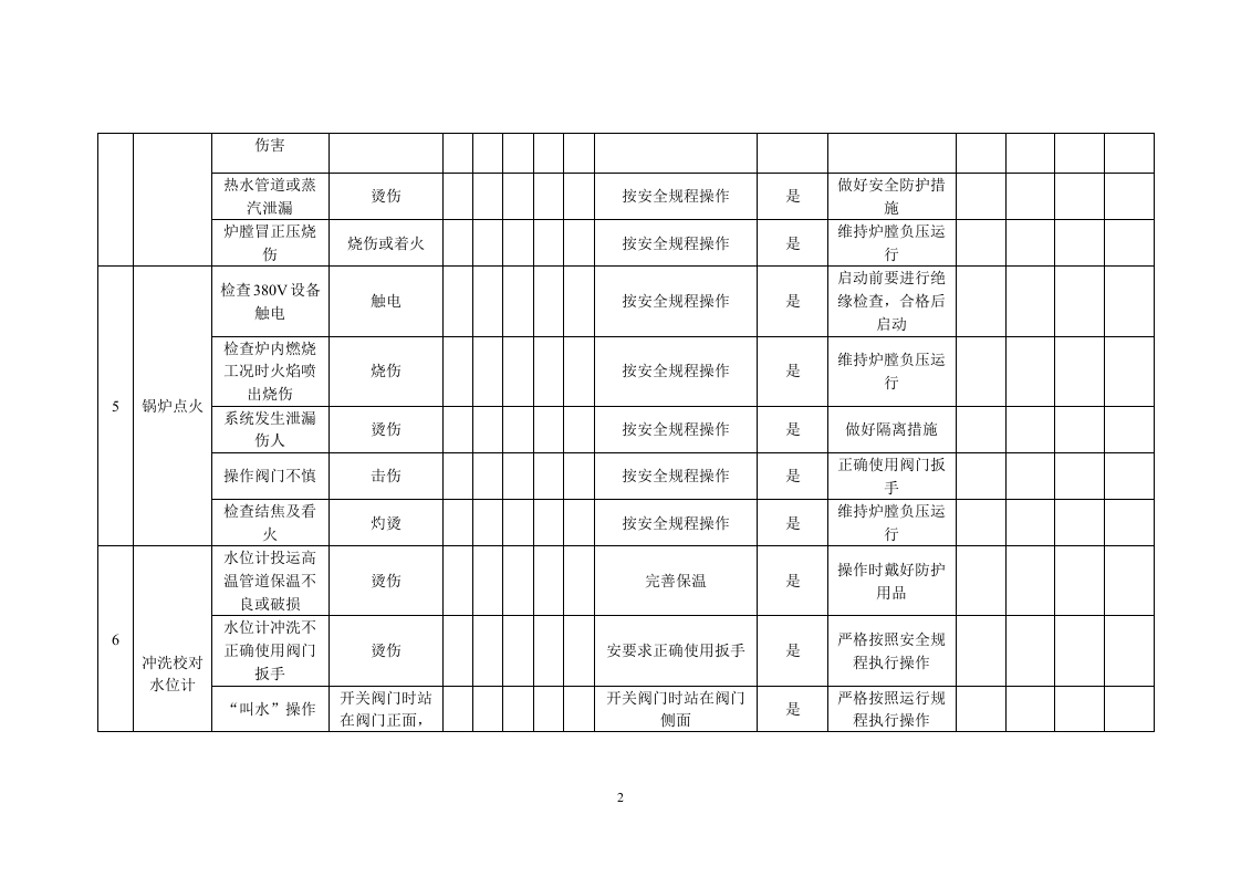 锅炉危险源辨识、风险评价和风险控制策划表.doc 第2页