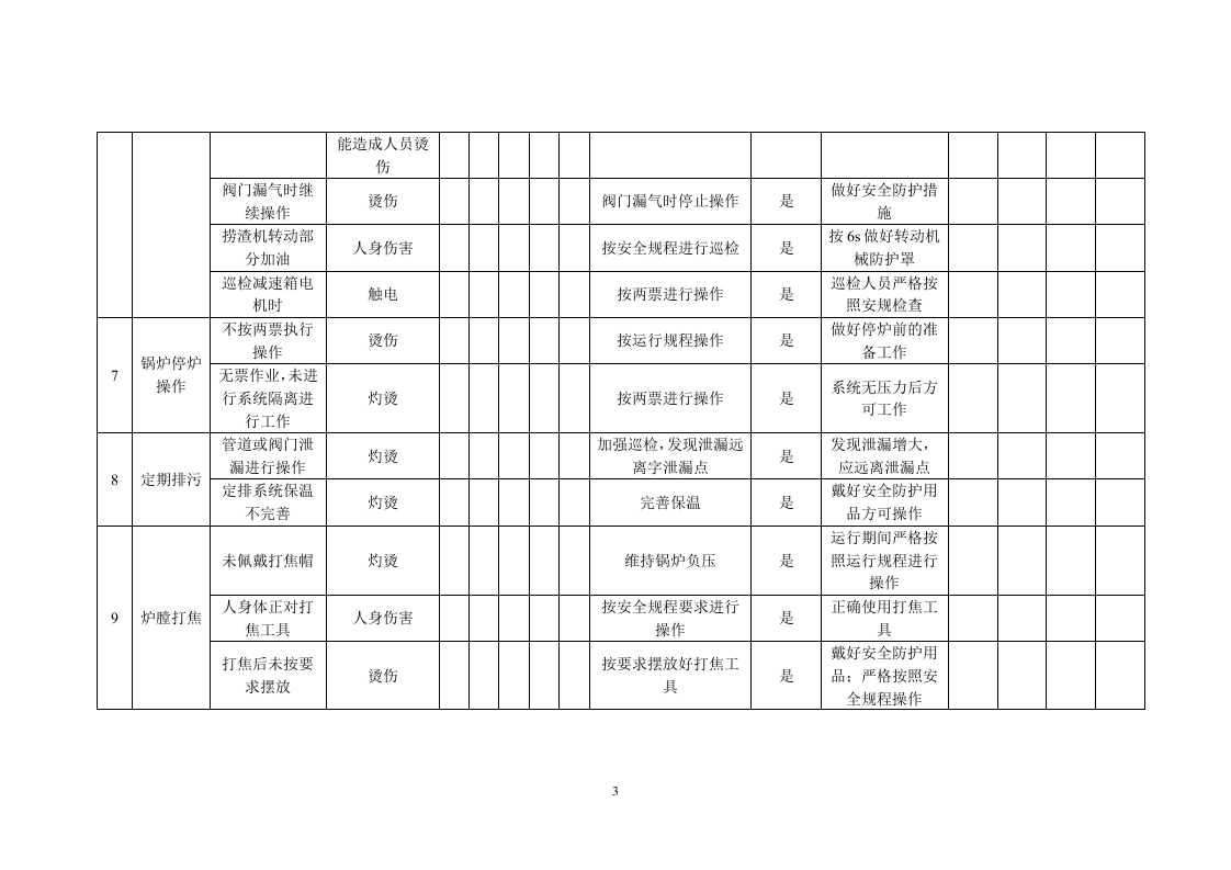 锅炉危险源辨识、风险评价和风险控制策划表.doc 第3页