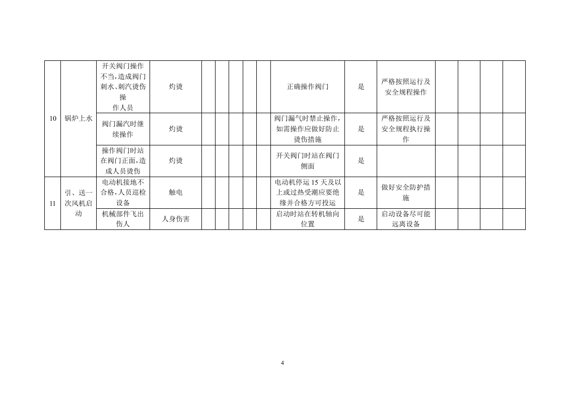 锅炉危险源辨识、风险评价和风险控制策划表.doc 第4页