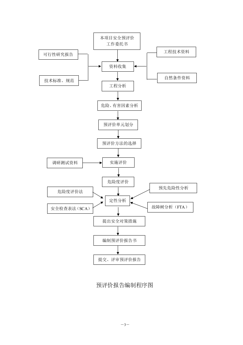 (优秀)某化工有限公司20000吨年甲醛工程安全评价预评价报告.doc 第3页