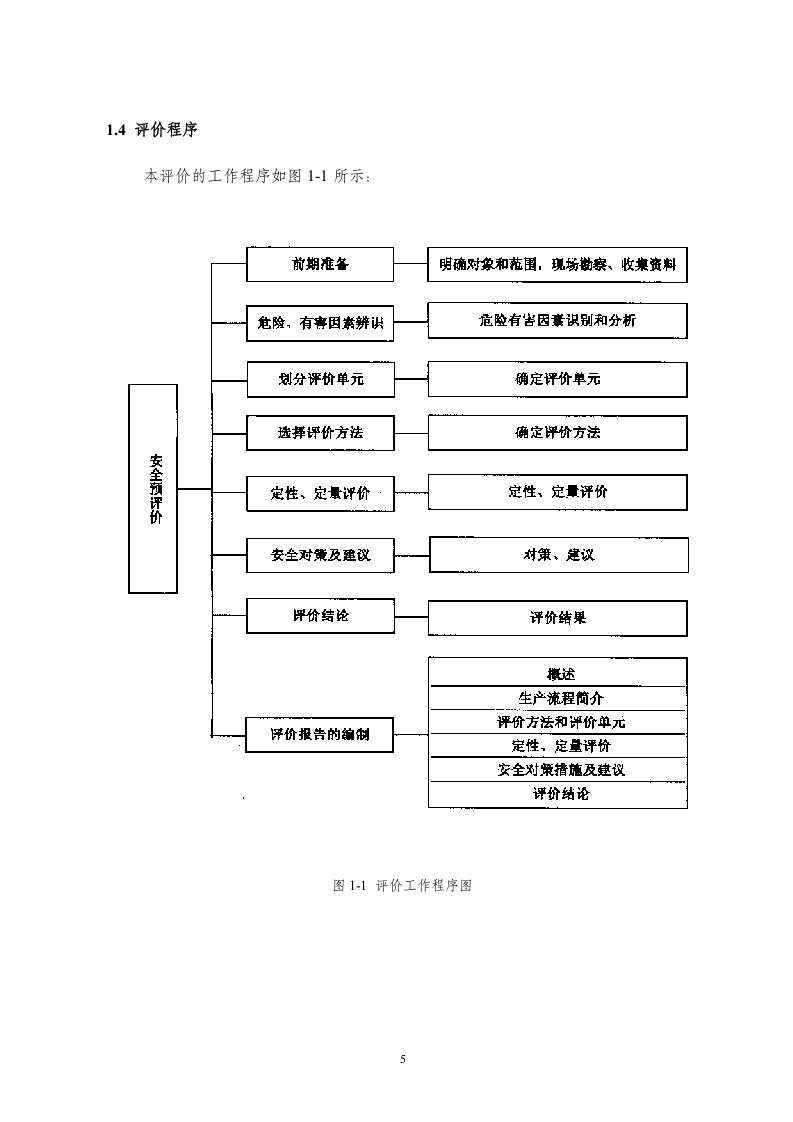 某房地产开发公司小区建设项目安全预评价报告.doc 第5页