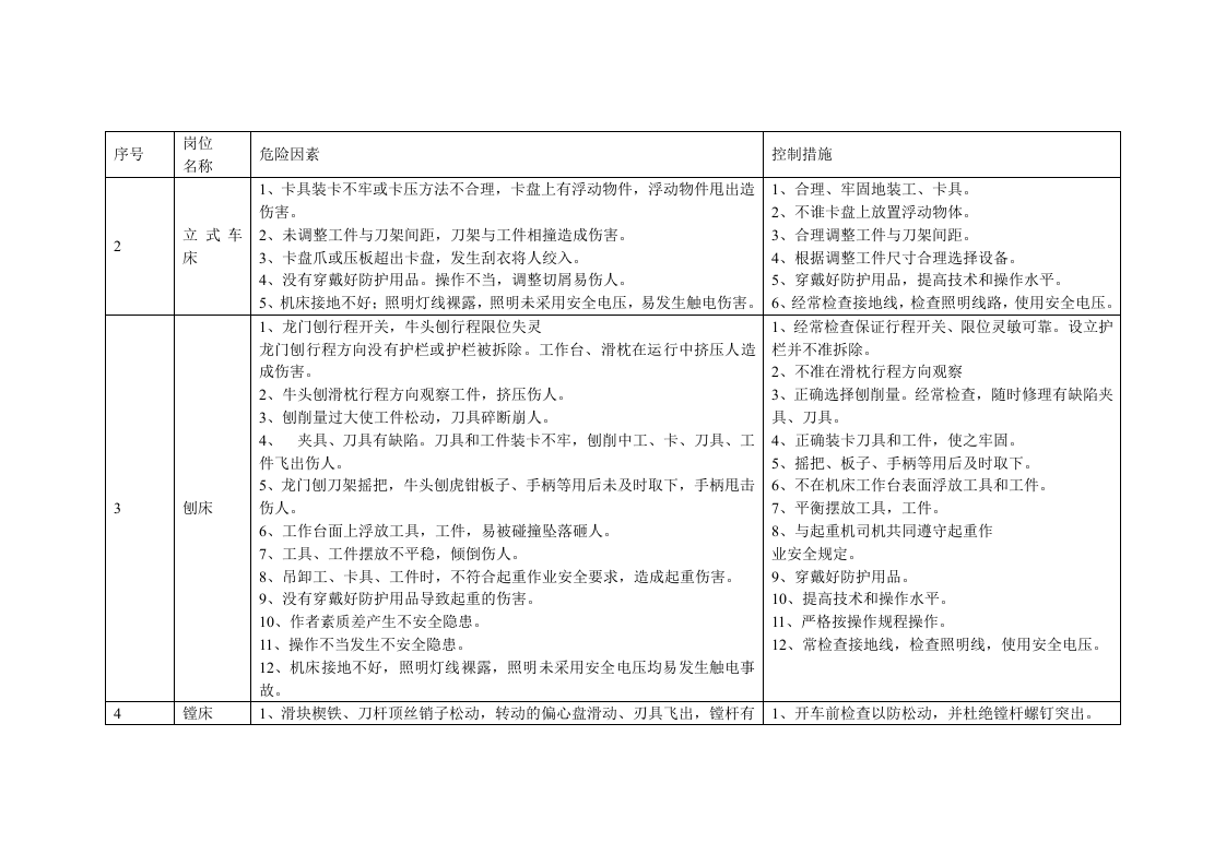 机械厂危险源识别.doc 第2页